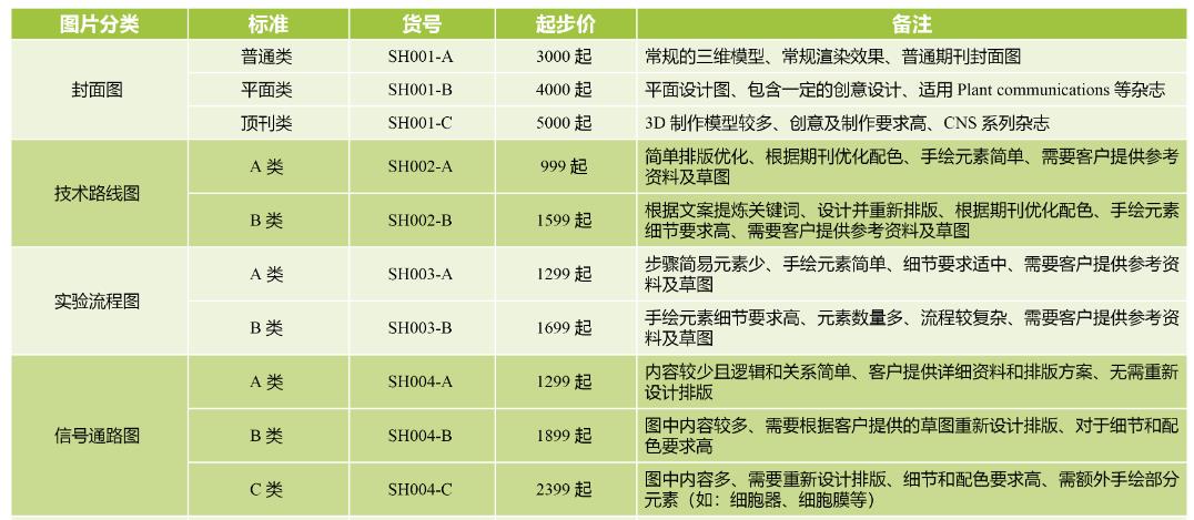 科研繪圖&科研修圖
